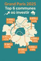 Grand paris 2025 - Lesiteimmo.com