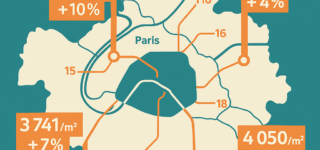 Grand paris 2025 - Lesiteimmo.com