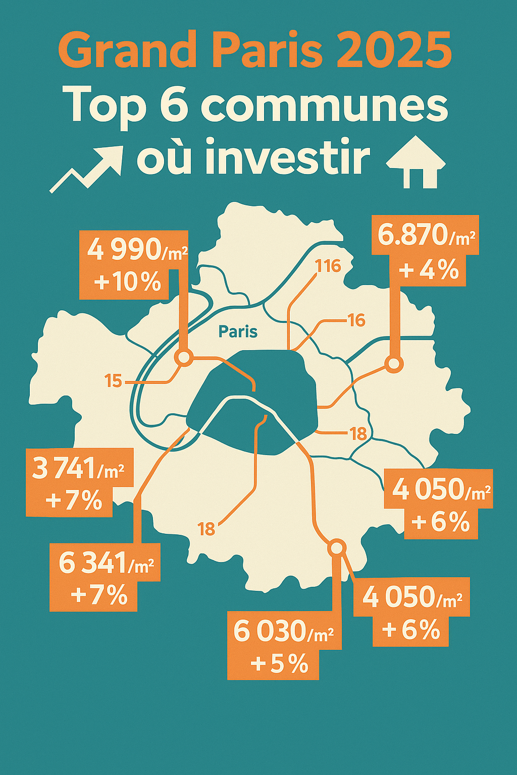 Investir Grand Paris 2025 : les 6 communes à fort potentiel immobilier Grand paris 2025 - Lesiteimmo.com