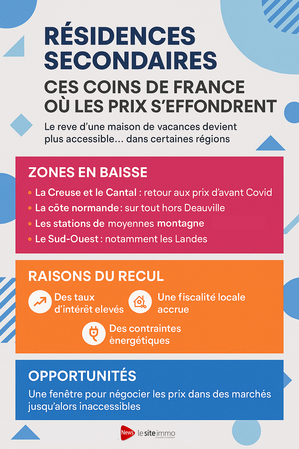 R2seiednces secondaires