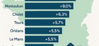 les villes moyennes gardent la main - Lesiteimmo.com