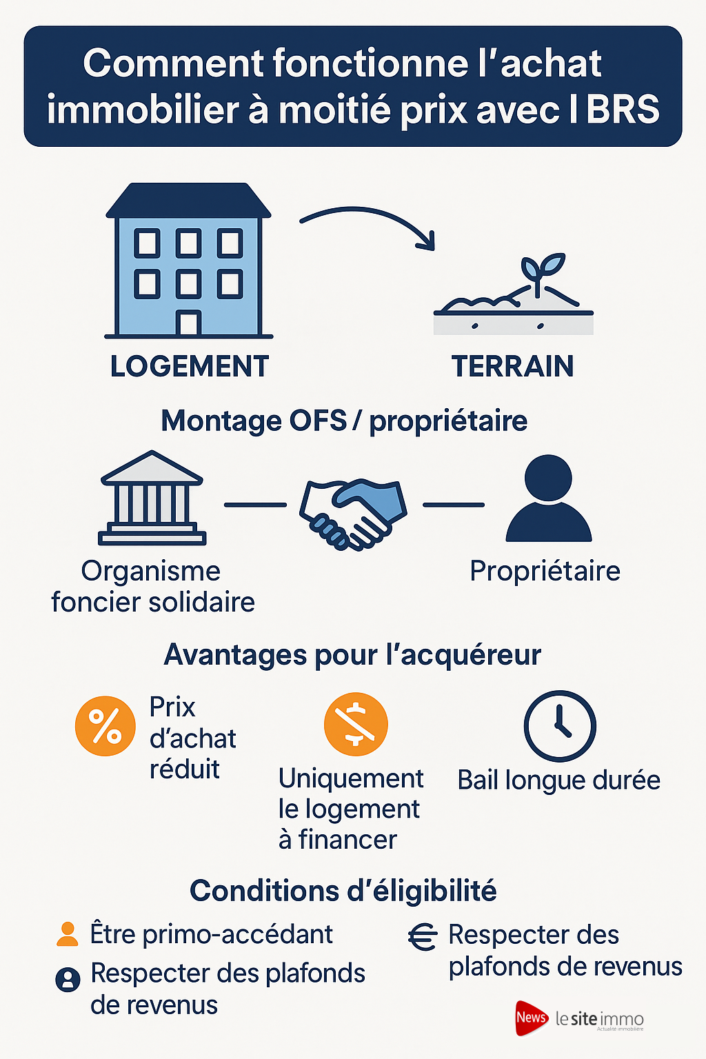 acheter-appartement-moins-cher-brs-2025