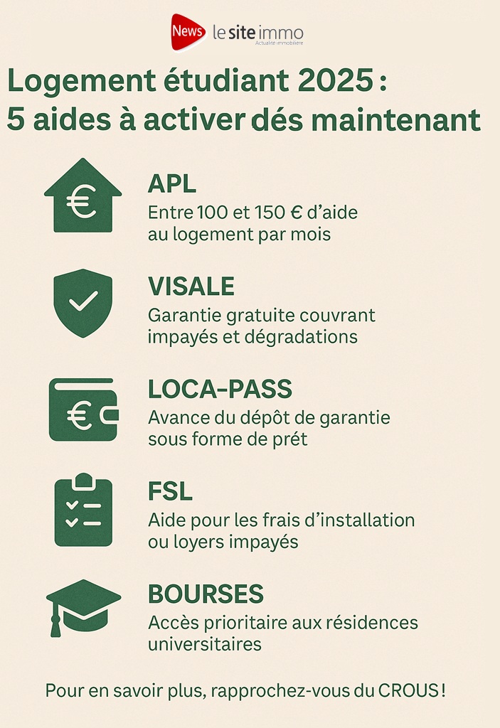 logement étudiant