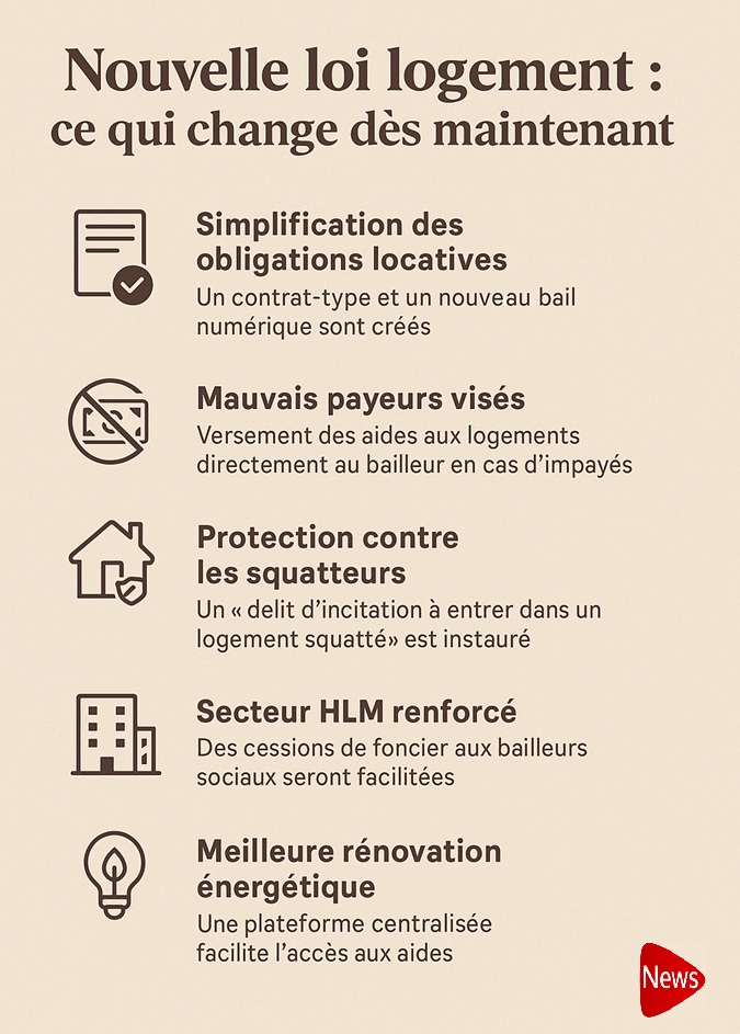 loi logement - LSI 2025