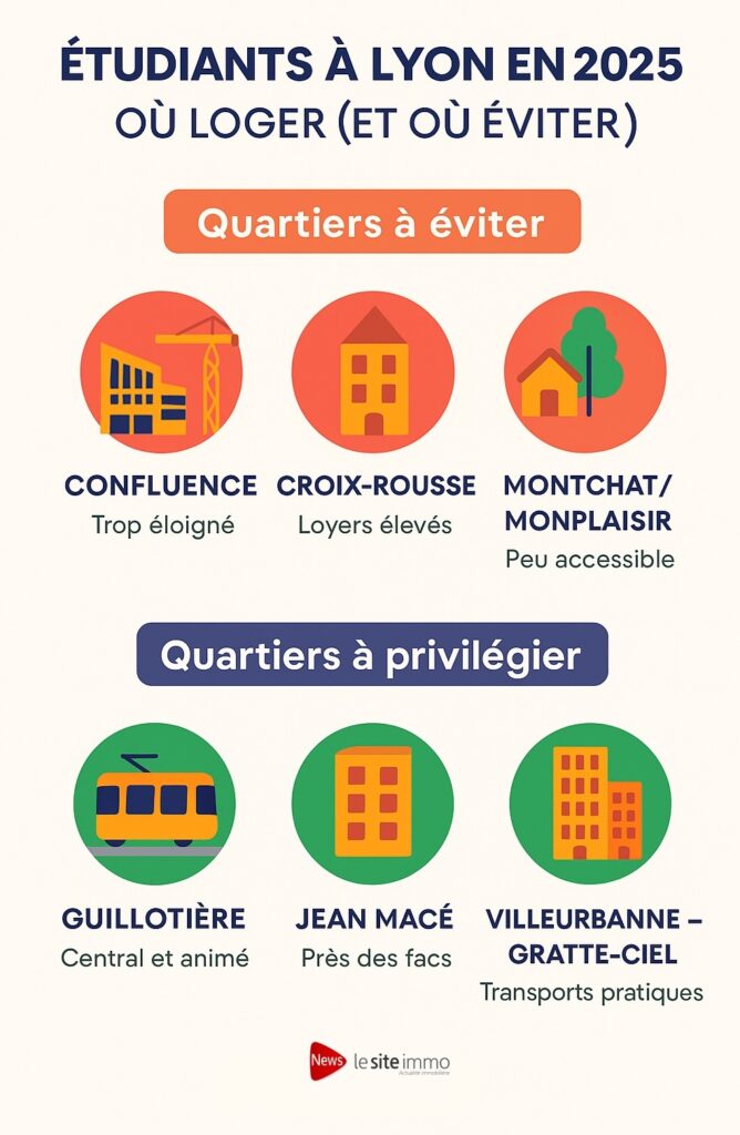 Etudiant location Lyon - News.lesiteimmo.com