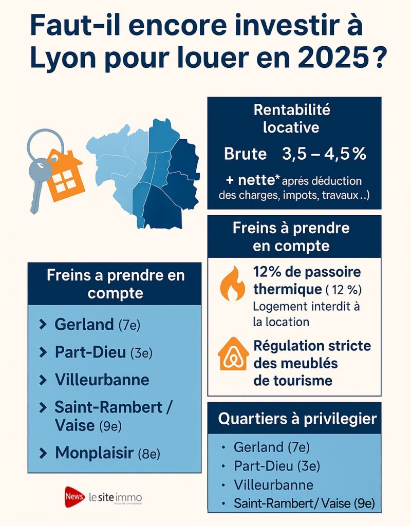 investissement locatif Lyon 2025
