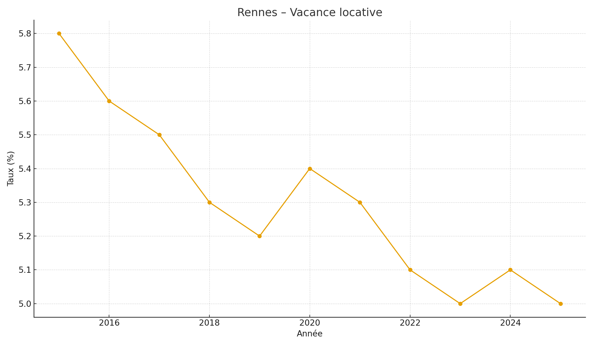 Propriétaires vs locataires à Strasbourg (2025)